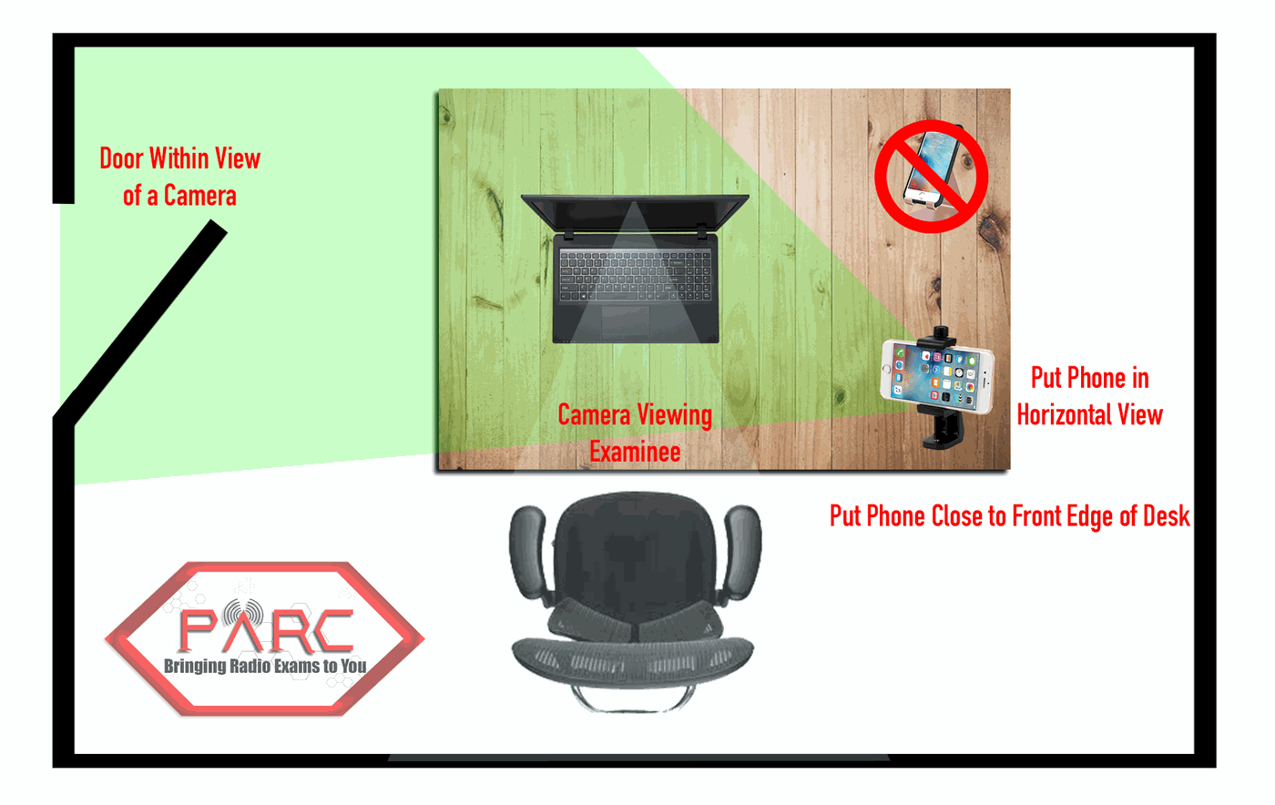 Overhead diagram of a correct exam desk: laptop centred with its camera facing the examinee, the room door inside the camera view, and a phone clipped upright in a stand at the front edge of the desk in horizontal orientation. A phone lying flat on the desk is crossed out.